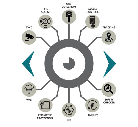 HIGLY INTEGRATED SURVEILLANCE SYSTEM - Driller Eye